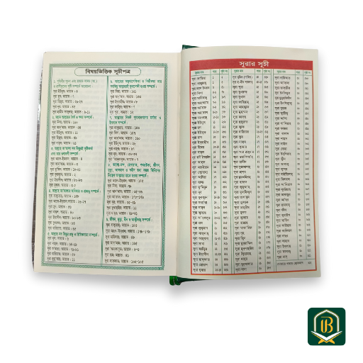 তাহফীযুল কুরআনুল কারীম - Image 3